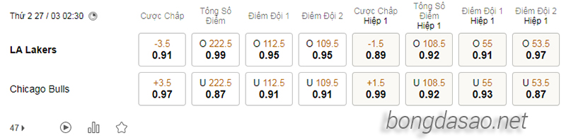 Soi kèo bóng rổ NBA LA Lakers vs Chicago Bulls ngày 27:3