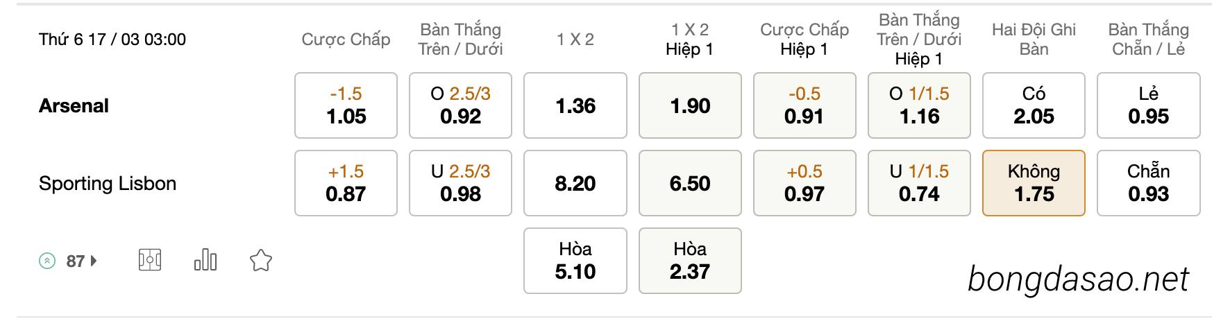 Tỷ Lệ Kèo Nhà Cái 188BET trận Arsenal vs Sporting Lisbon, Champions League, ngày 17/03