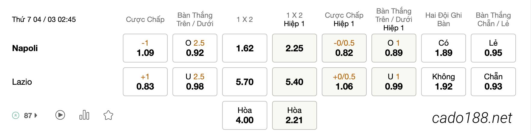 Tỷ Lệ Kèo Nhà Cái 188BET trận Napoli vs Lazio, Serie A, ngày 04/03