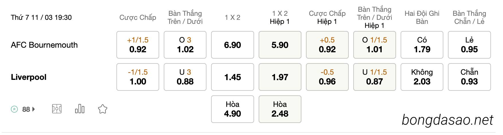  Tỷ Lệ Kèo Nhà Cái 188BET trận Bournemouth vs Liverpool, Ngoại Hạng Anh, ngày 11/03