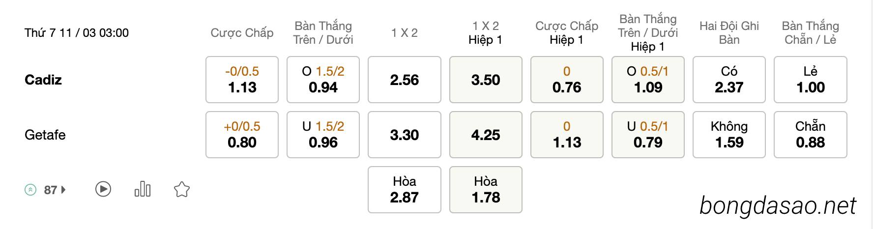  Tỷ Lệ Kèo Nhà Cái 188BET trận Cadiz vs Getafe, La Liga, ngày 11/03