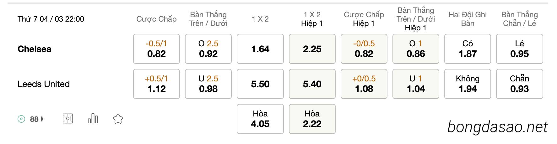 Tỷ Lệ Kèo Nhà Cái 188BET trận Chelsea vs Leeds United, EPL, ngày 04/03