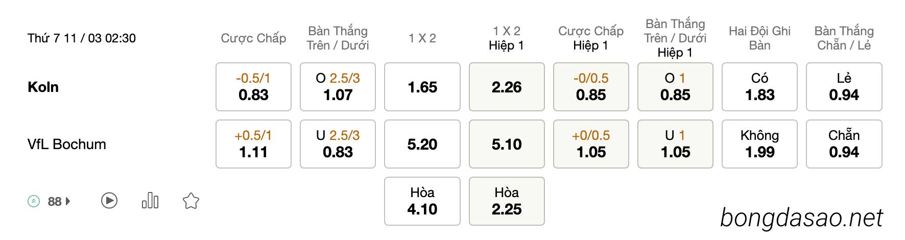 Tỷ Lệ Kèo Nhà Cái 188BET trận FC Koln vs Bochum, Bundesliga, ngày 11/03