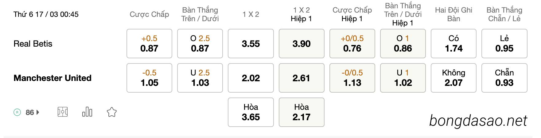 Tỷ Lệ Kèo Nhà Cái 188BET trận Real Betis vs Manchester United, ngày 17/03, Europa League