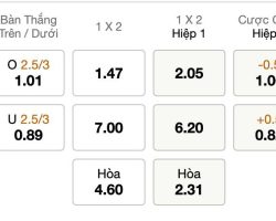 Tỷ Lệ Kèo Nhà Cái 188BET trận Real Madrid vs Barcelona, La Liga, ngày 03/03