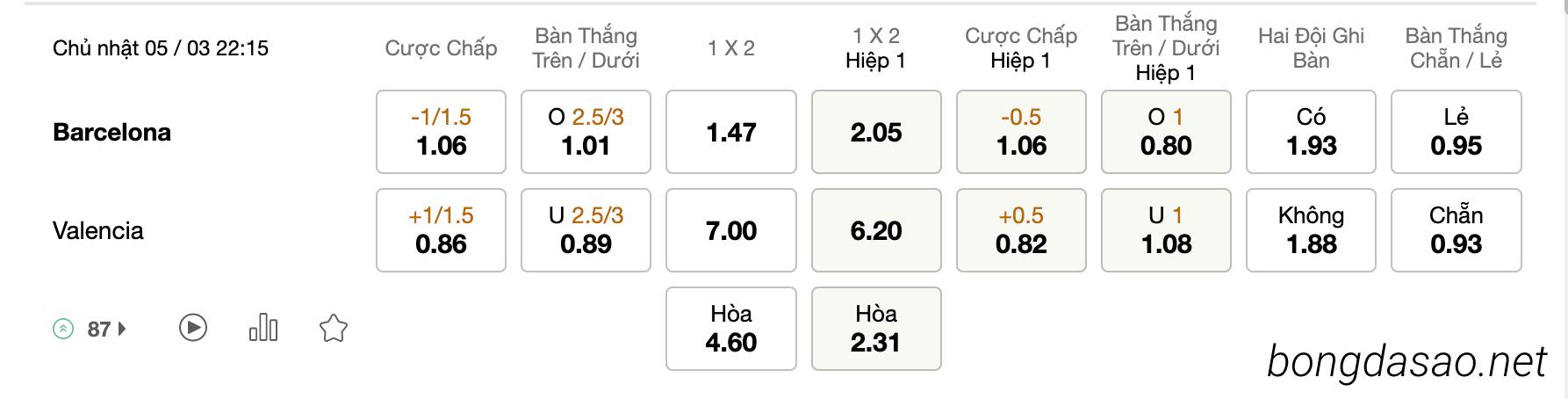 Tỷ Lệ Kèo Nhà Cái 188BET trận Real Madrid vs Barcelona, La Liga, ngày 03/03