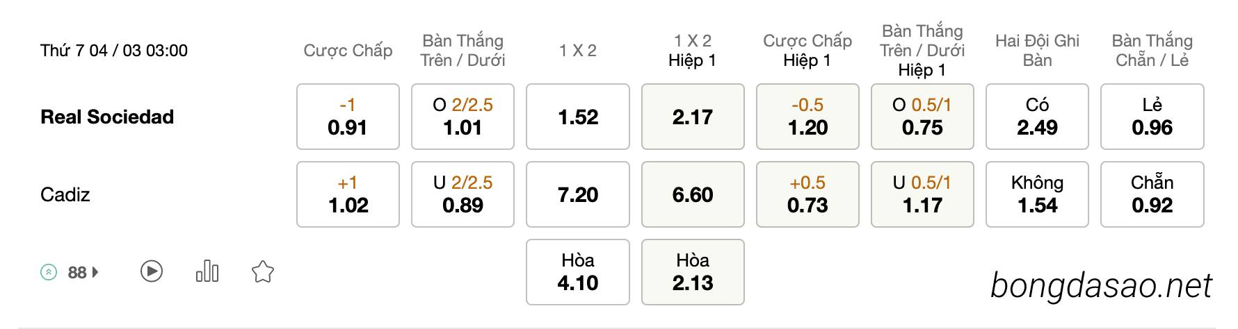 Tỷ Lệ Kèo Nhà Cái 188BET trận Real Sociedad vs Cadiz, La Liga, ngày 04/03