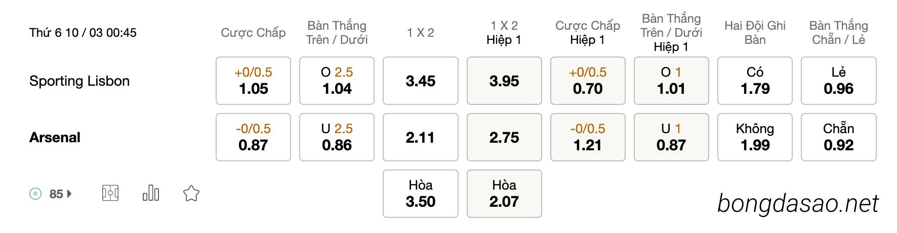 Tỷ Lệ Kèo Nhà Cái 188BET trận
 Sporting Lisbon vs Arsenal, 00h45 ngày 10/03