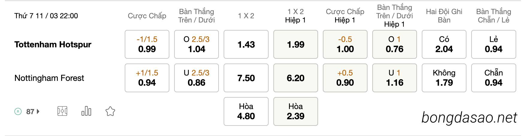  Tỷ Lệ Kèo Nhà Cái 188BET trận Tottenham vs Nottingham, EPL, ngày 11/03
