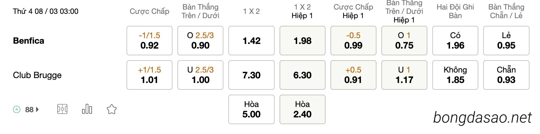 Tỷ Lệ Kèo Nhà Cái 188BET trận Benfica vs Club Brugge, Champions League, ngày 08/03