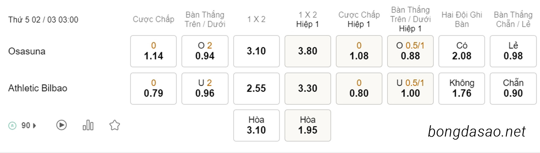 Osasuna vs Athletic Bilbao, 03h00, Cúp Nhà Vua