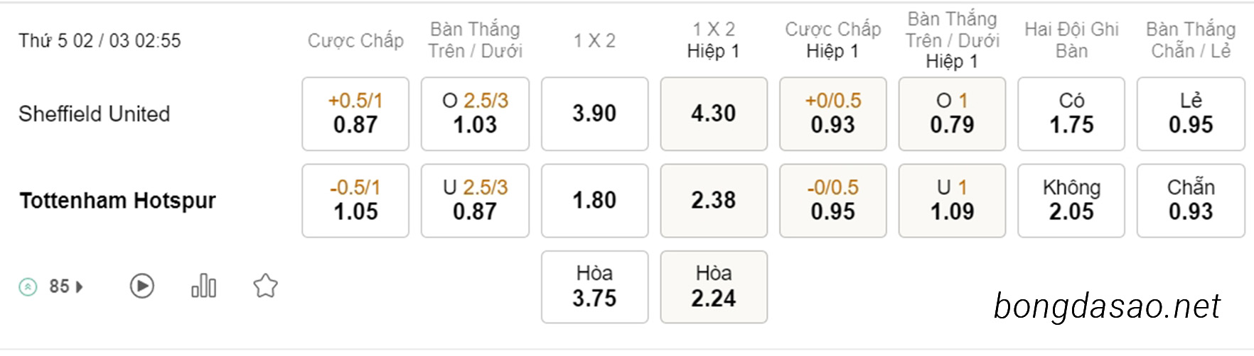 Soi kèo xiên hôm nay ngày 02/03 Sheffield United vs Tottenham, 02h55, FA Cup