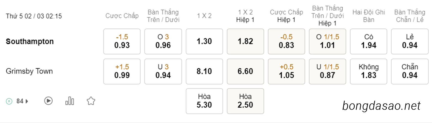 Soi kèo xiên hôm nay ngày 02/03 Southampton vs Grimsby Town, 02h15, FA Cup