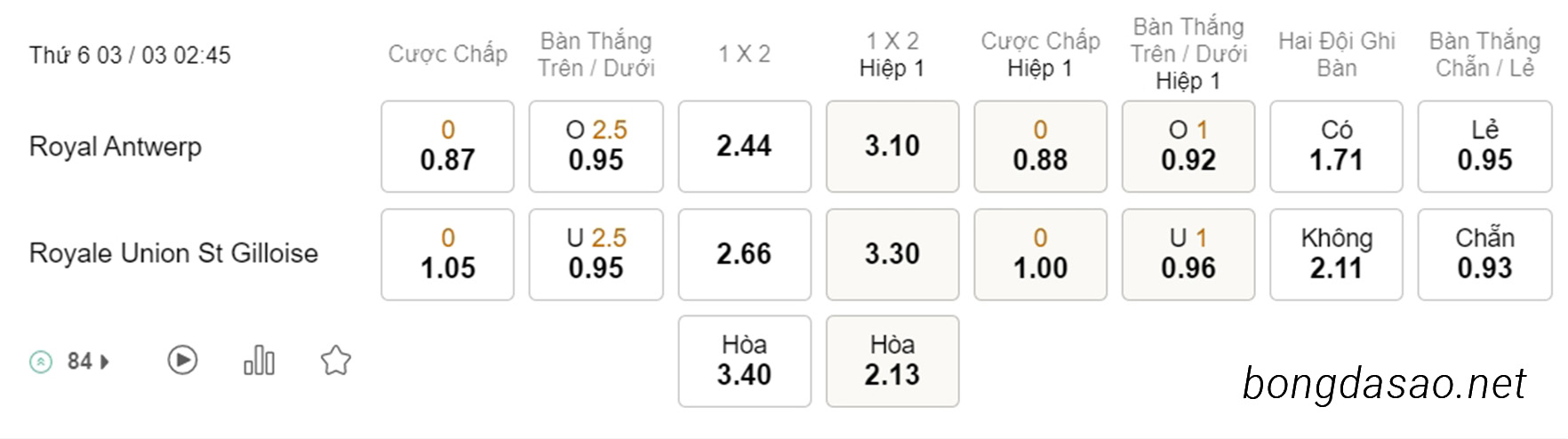 Nhận định kèo xiên 03/03 Antwerp vs St Gilloise, Cúp Quốc Gia Bỉ