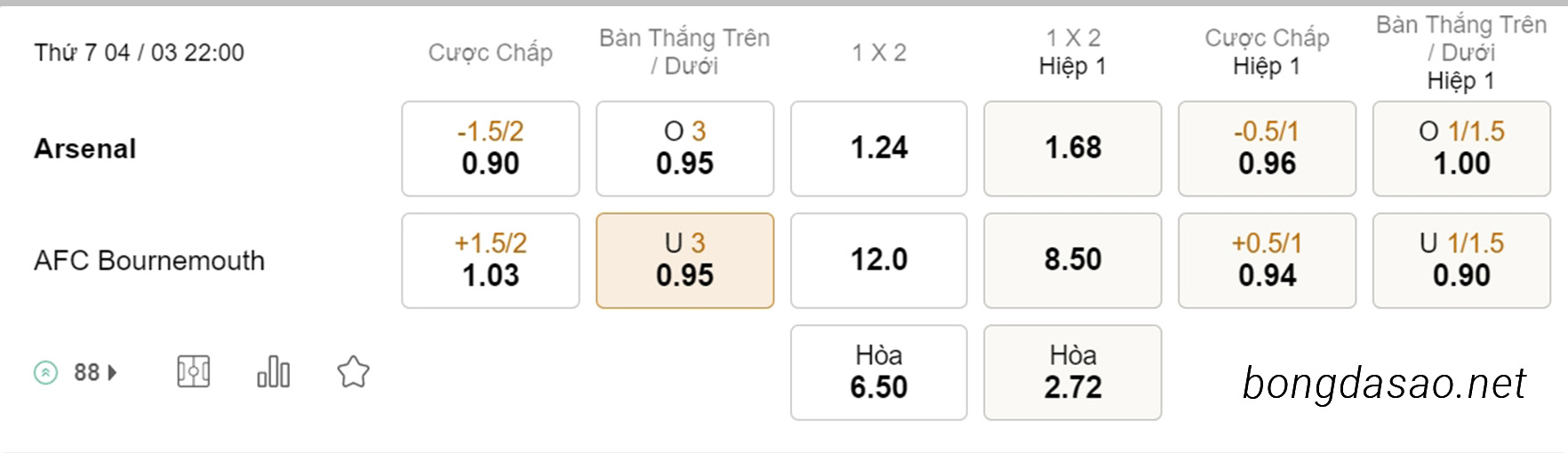 Soi kèo xiên ngày 04/03 Arsenal vs Bournemouth, 22h00, Ngoại hạng Anh