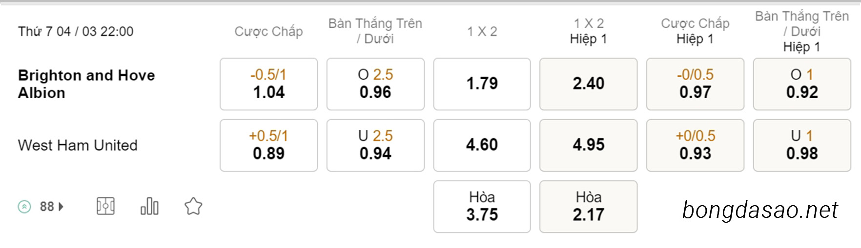 Brighton vs West Ham, 22h00, Ngoại hạng Anh
