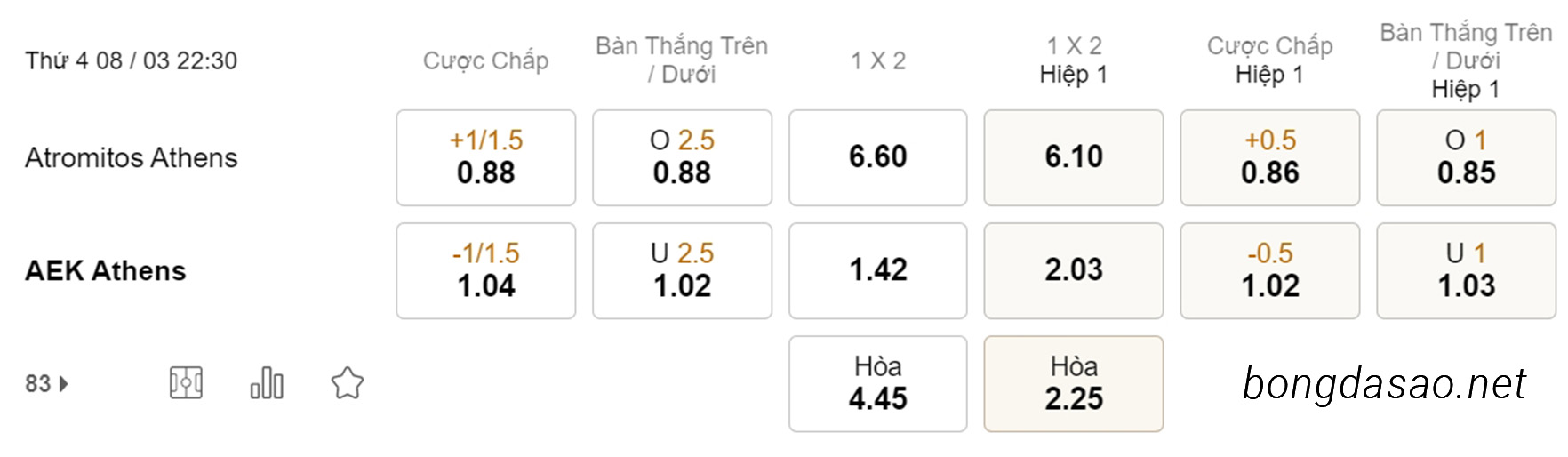 Soi kèo xiên hôm nay ngày 08/03 Atromitos Athens vs AEK Athens, 22h30, VĐQG Hy Lạp