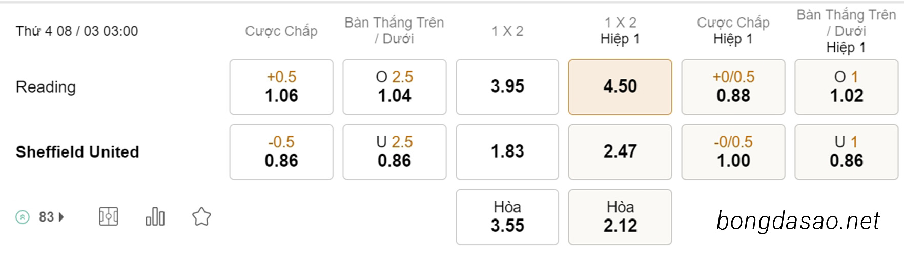 Soi kèo xiên ngày 08/03 Reading vs Sheffield United, 03h00, Championship