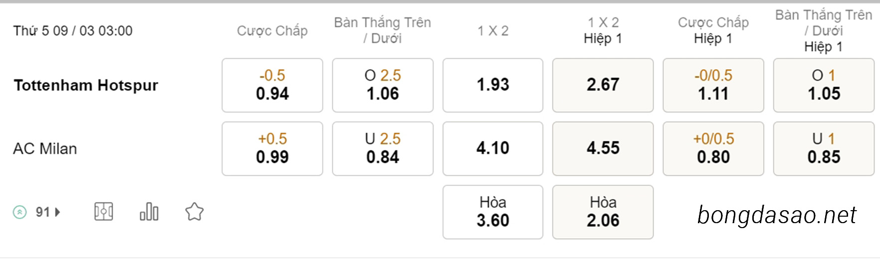 Nhận định kèo xiên 09/03 Tottenham vs AC Milan, 03h00, Champions League