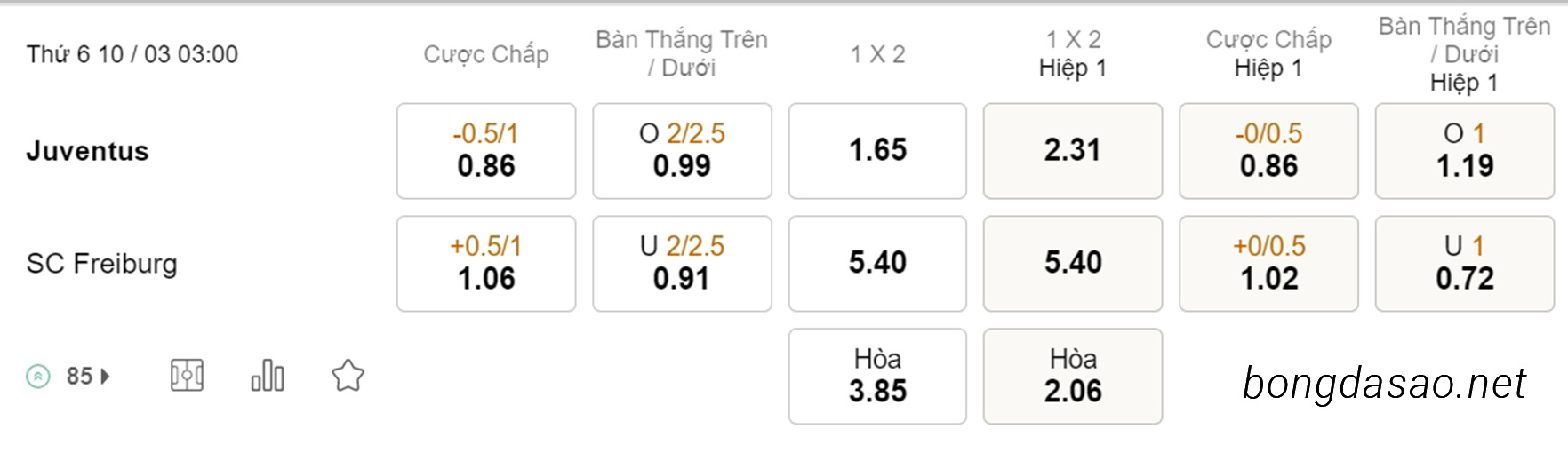 Soi kèo xiên ngày 10/03 Juventus vs Freiburg, 03h00, Europa League