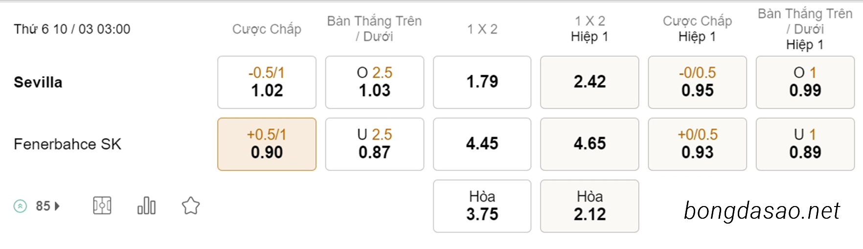 Sevilla vs Fenerbahce, 03h00, Europa League