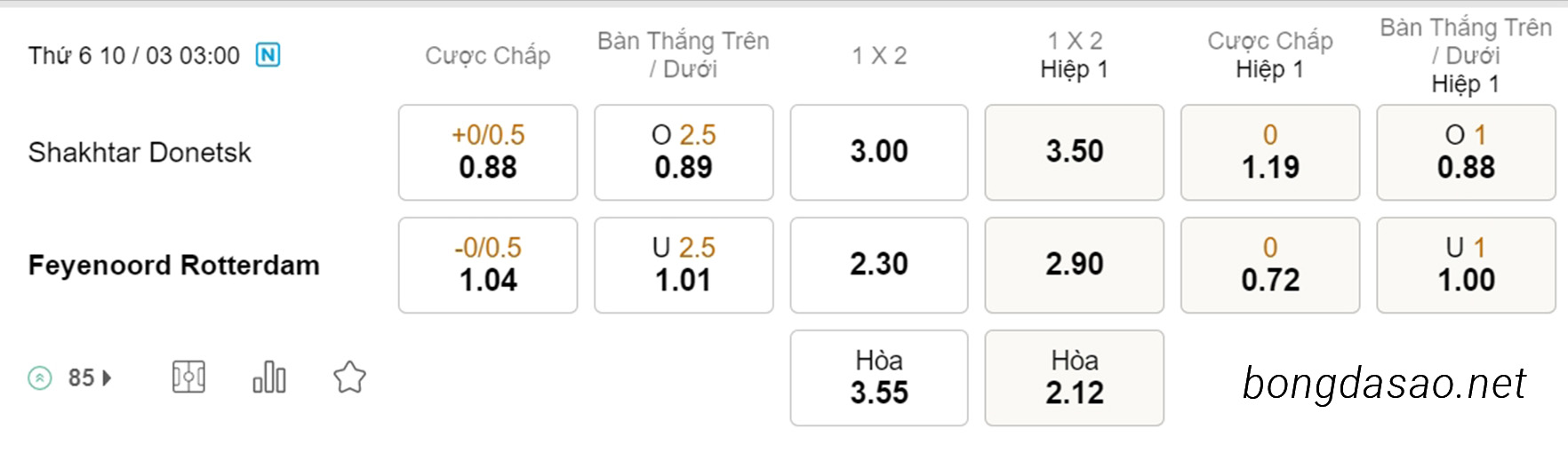 Nhận định kèo xiên 10/03 Shakhtar Donetsk vs Feyenoord, 03h00, Europa League