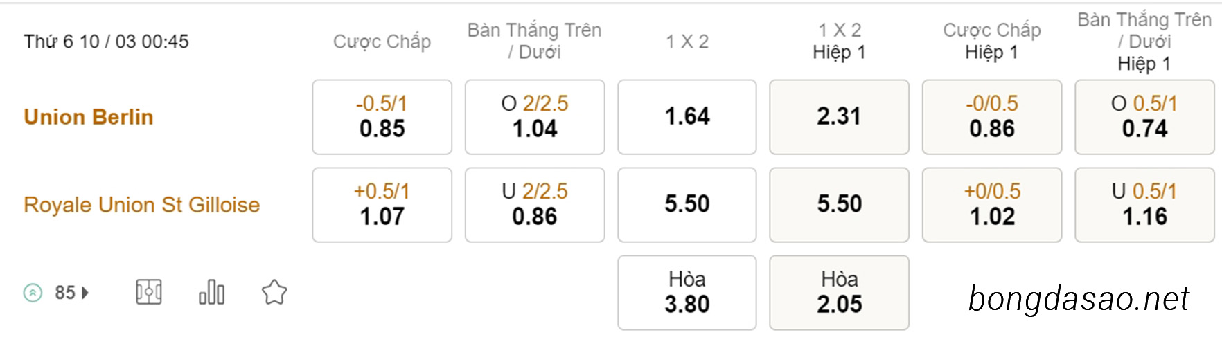 Nhận định kèo xiên 10/03 Union Berlin vs St Gilloise, 00h45, Europa League