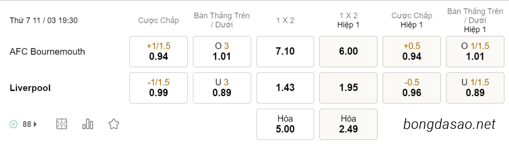 Soi kèo xiên ngày 11/03 Bounemouth vs LFC Liverpool, 19h30, Ngoại hạng Anh
