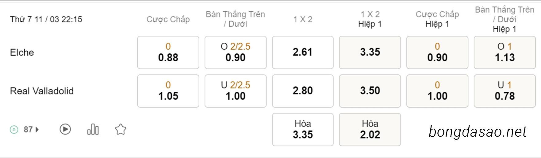 Soi kèo xiên ngày 11/03 Elche vs Valladolid, 22h15, La Liga
