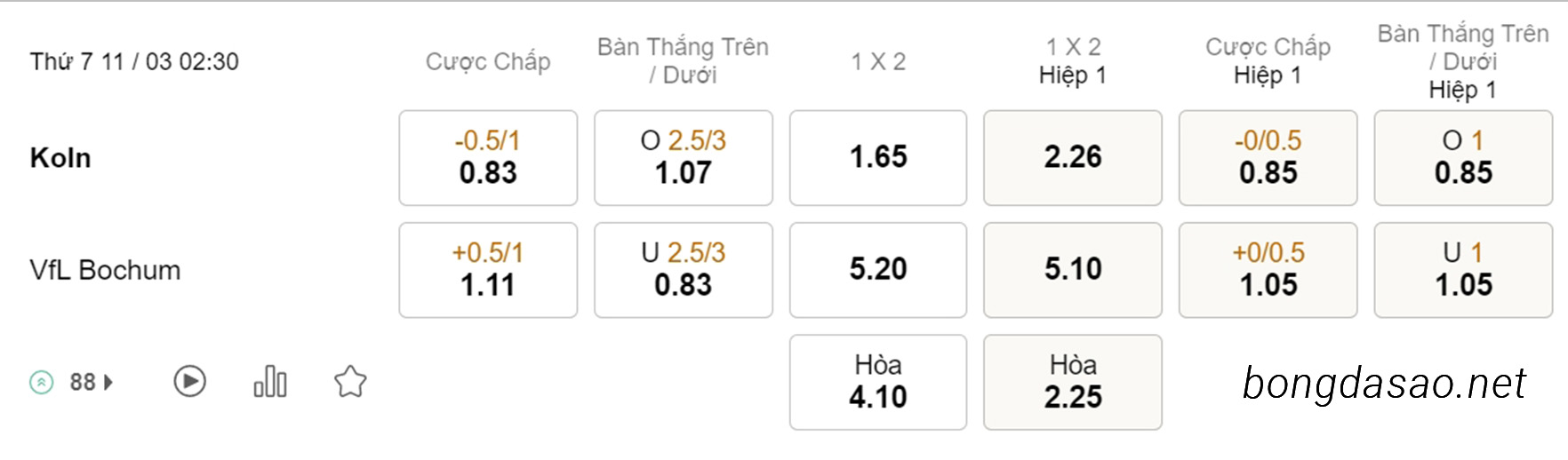 Soi kèo xiên hôm nay ngày 11/03 Koln vs Bochum, 02h30, Bundesliga