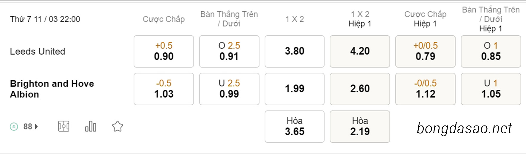 Soi kèo xiên hôm nay ngày 11/03 Leeds United vs Brighton, 22h00, Ngoại hạng Anh