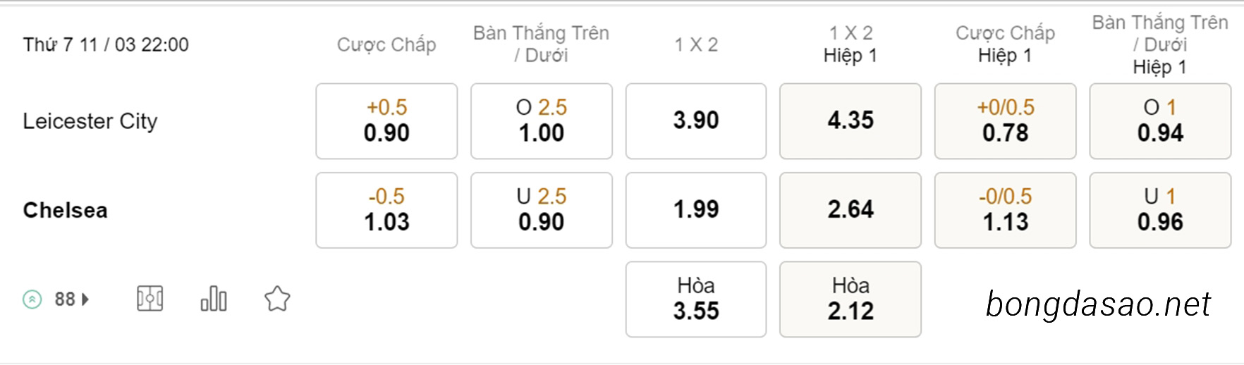 Soi kèo xiên hôm nay ngày 11/03 Leicester City vs Chelsea, 22h00, Ngoại hạng Anh