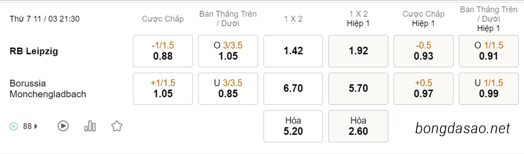 Nhận định kèo xiên 11/03 RB Leipzig vs Monchengladbach, 21h30, Bundesliga