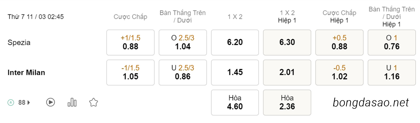 Spezia vs Inter Milan, 02h45, Serie A