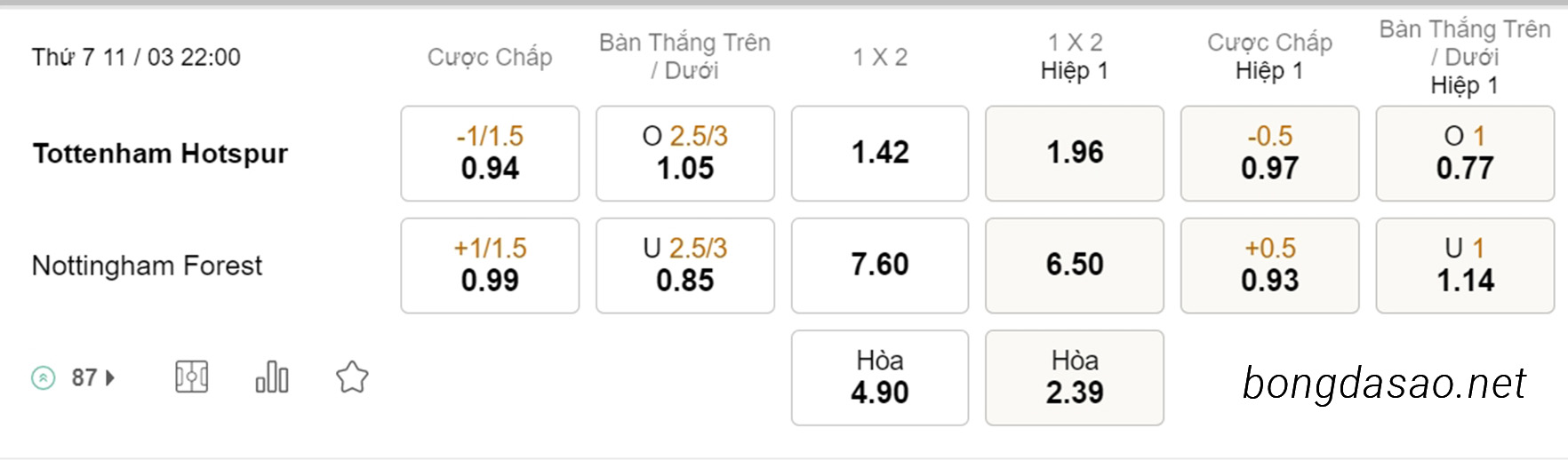 Nhận định kèo xiên 11/03 Tottenham vs Nottingham Forest, 22h00, Ngoại hạng Anh
