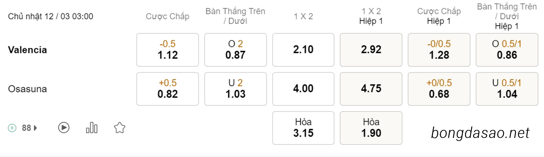 Soi kèo xiên hôm nay ngày 12/03 Valencia vs Osasuna, 03h00, La Liga