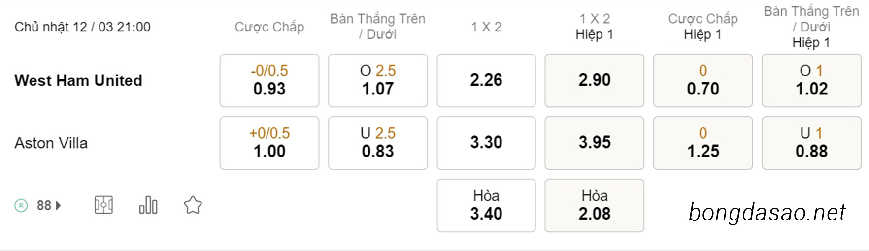 Soi kèo xiên hôm nay ngày 12/03 West Ham vs Aston Villa, 21h00, Ngoại hạng Anh