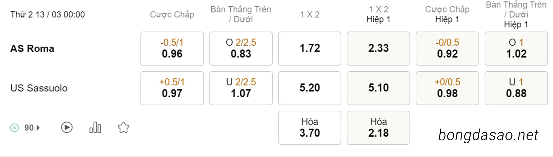 Nhận định kèo xiên 13/03 AS Roma vs Sassuolo, 00h00, Serie A