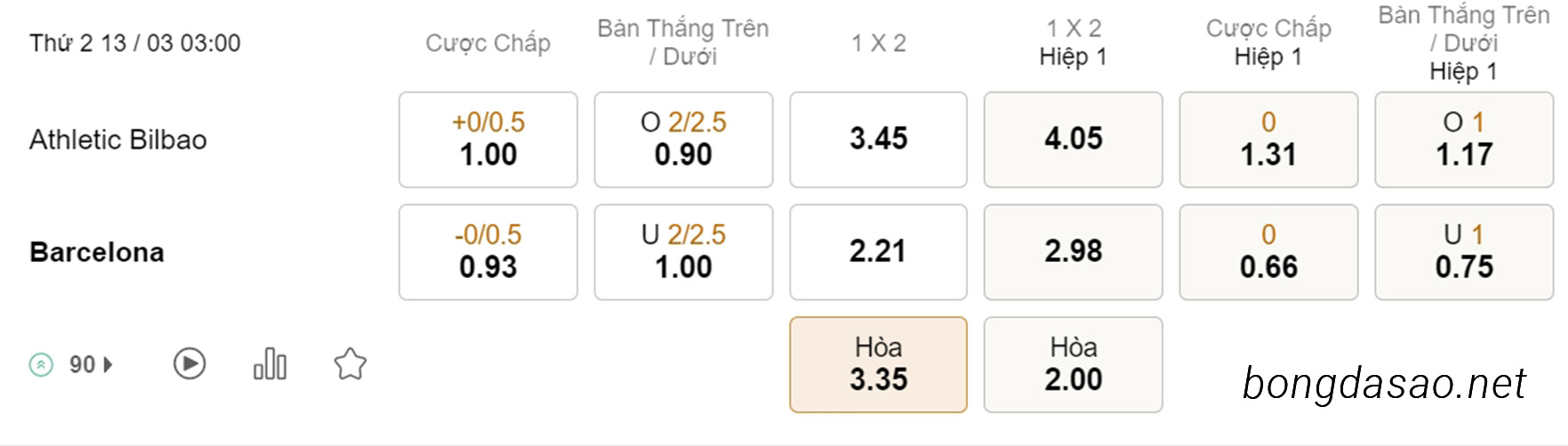 Nhận định kèo xiên 13/03 Athletic Bilbao vs Barcelona, 03h00, La Liga