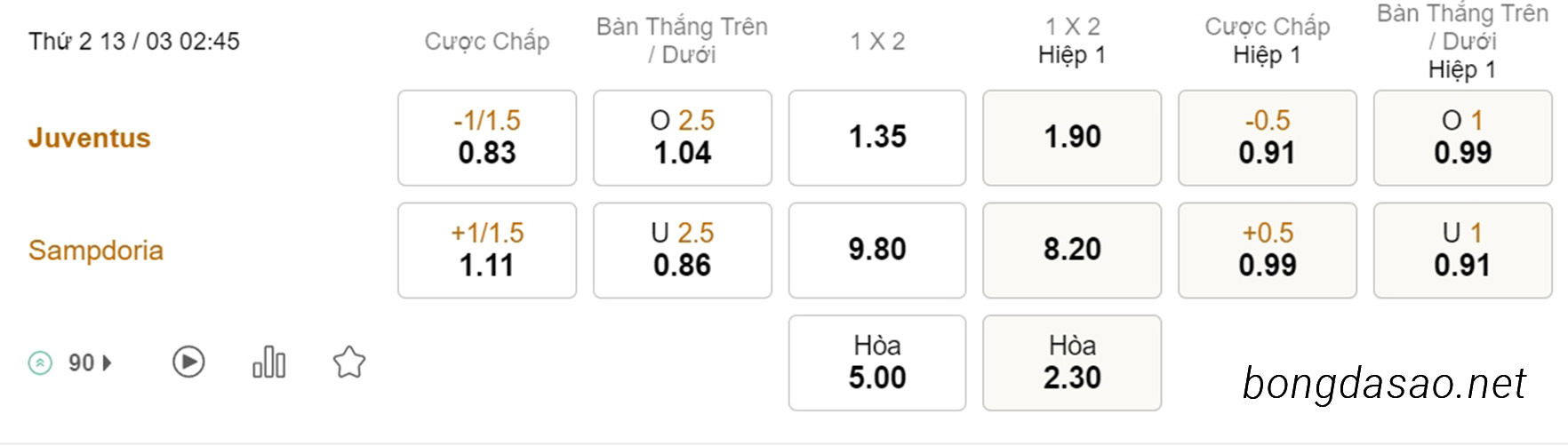 Nhận định kèo xiên 13/03 Juventus vs Sampdoria, 02h45, Serie A