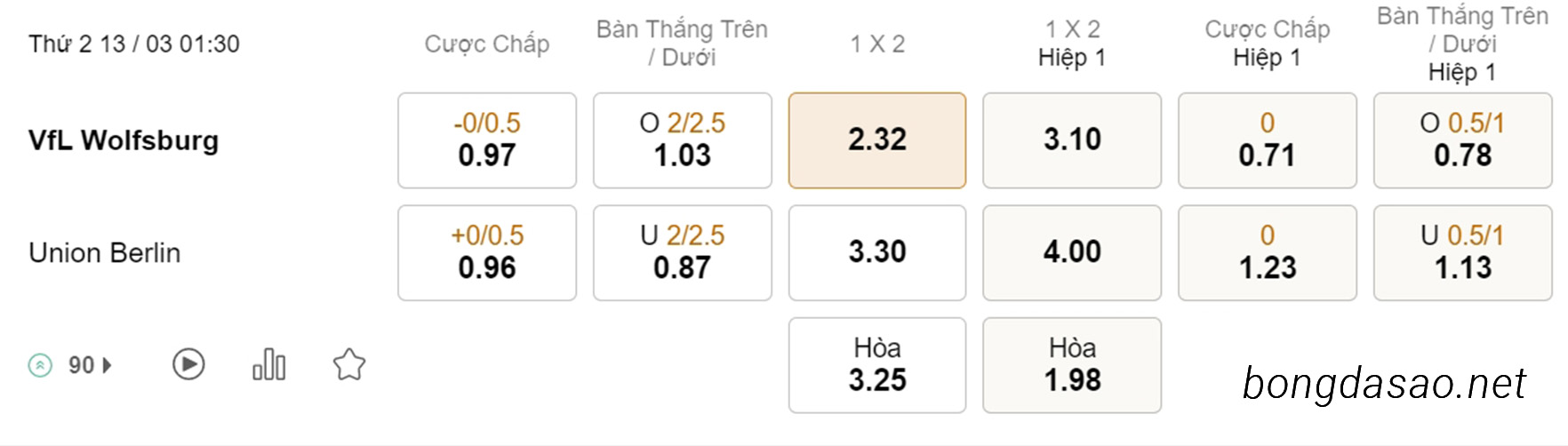 Soi kèo xiên ngày 13/03 Wolfsburg vs Union Berlin, 01h30, Bundesliga