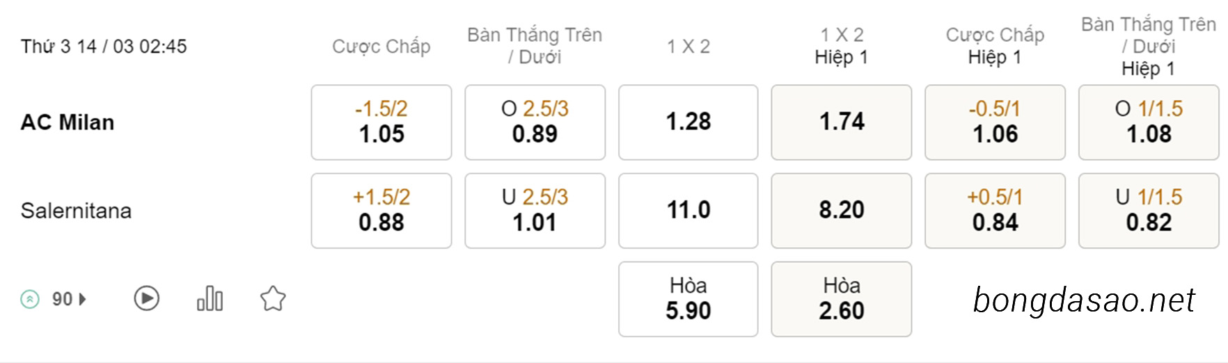 Soi kèo xiên ngày 14/03 AC Milan vs Salernitana, 02h45, Serie A