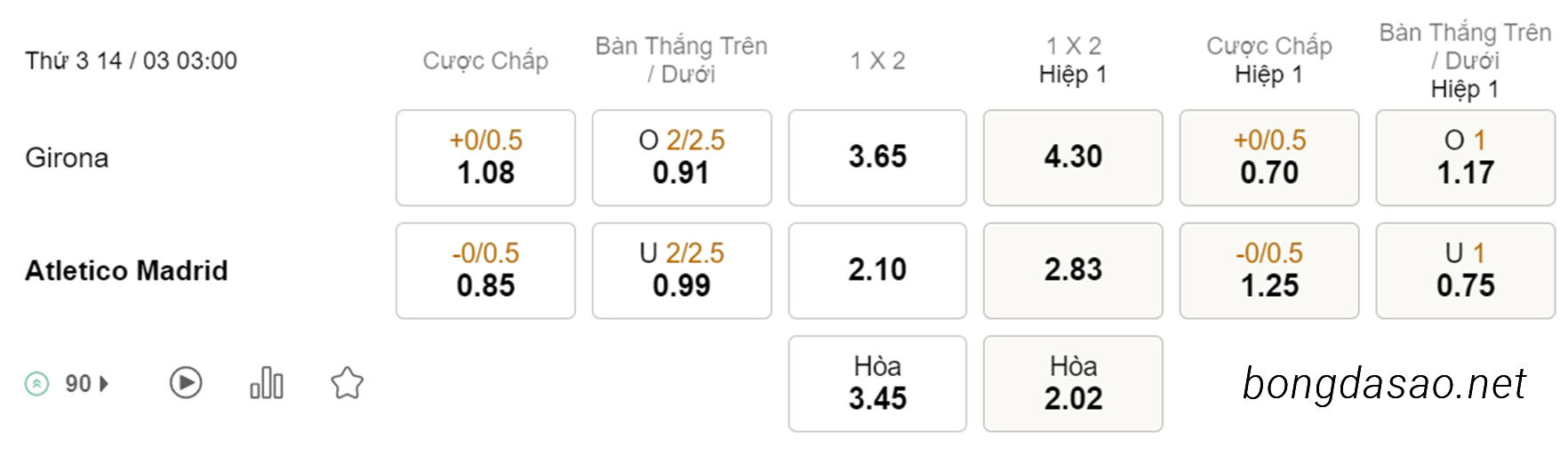 Girona vs Atletico Madrid, 03h00, La Liga