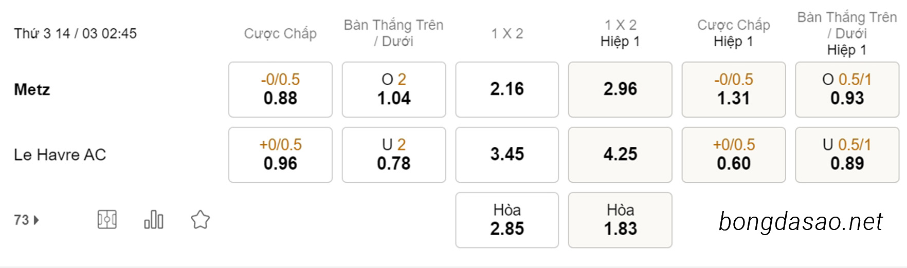 Soi kèo xiên ngày 14/03 Metz vs Le Havre, 02h45, Ligue 2