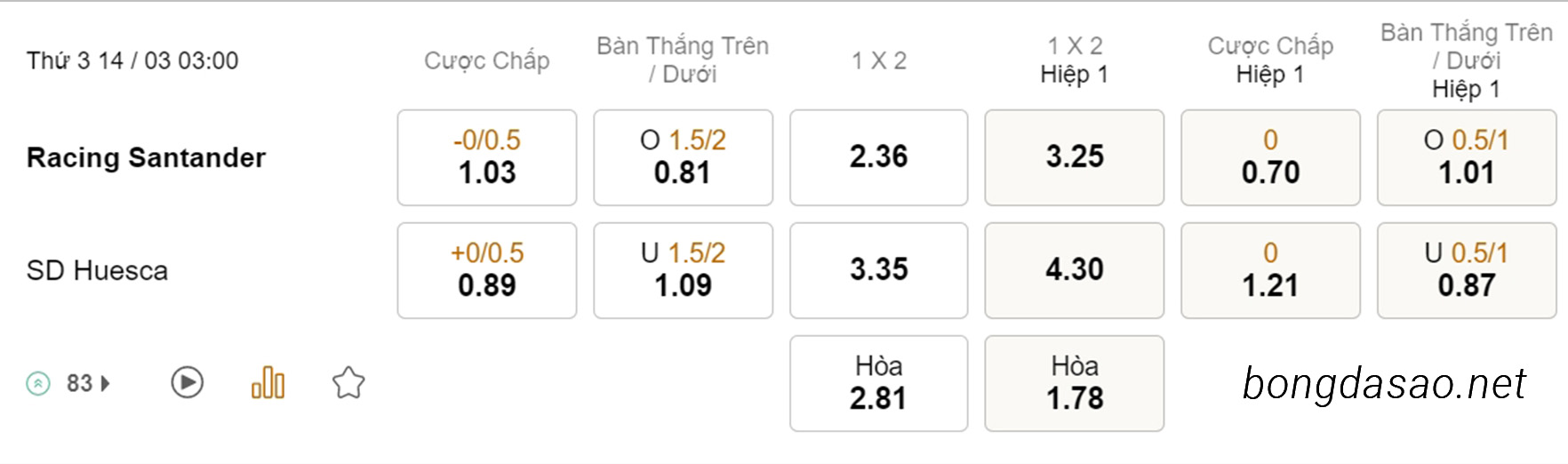 Soi kèo xiên ngày 14/03 Racing Santander vs Huesca, 03h00, Hạng 2 Tây Ban Nha