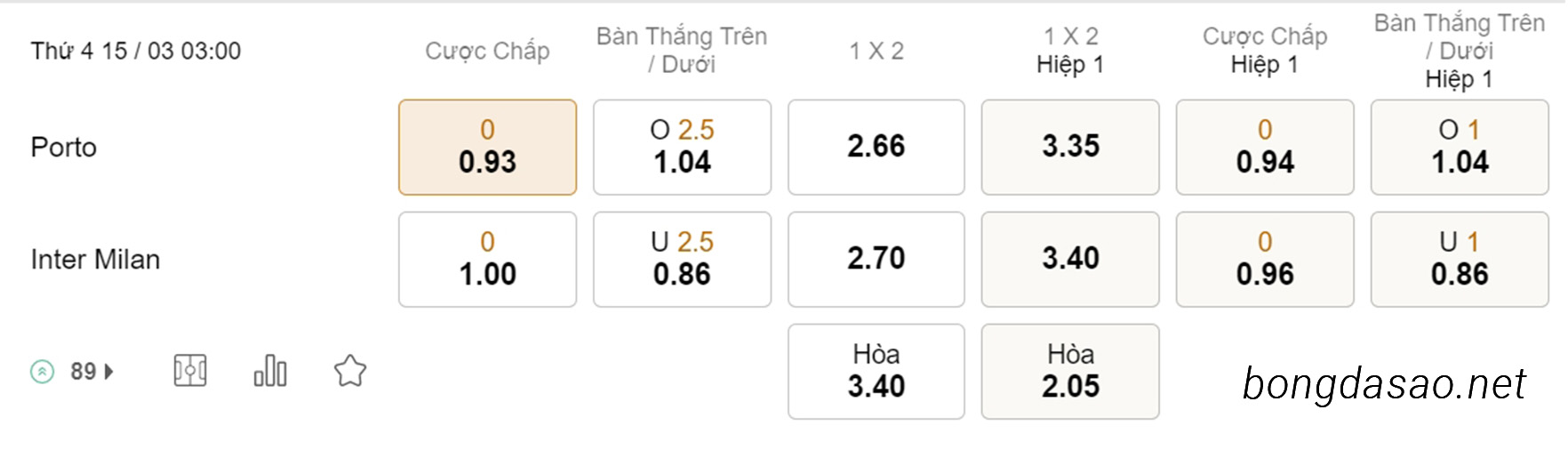 Soi kèo xiên hôm nay ngày 15/03 Porto vs Inter Milan, 03h00, Champions League