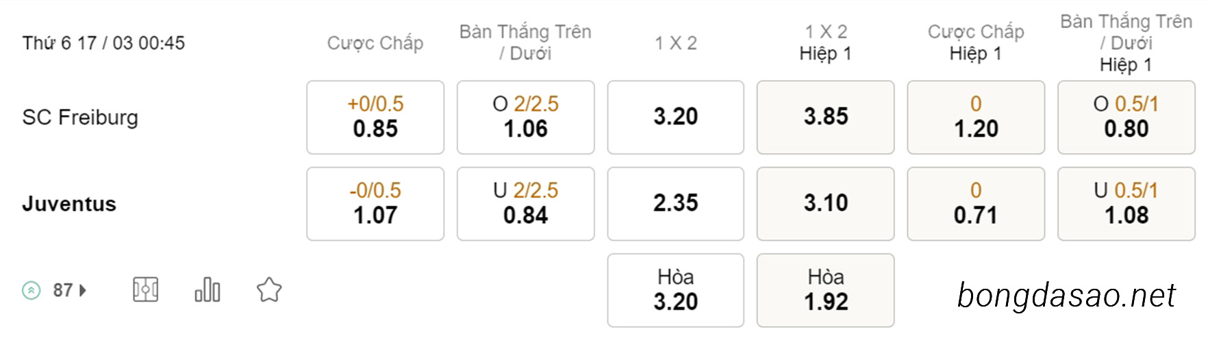 Soi kèo xiên hôm nay ngày 17/03 Freiburg vs Juventus, 00h45, Europa League
