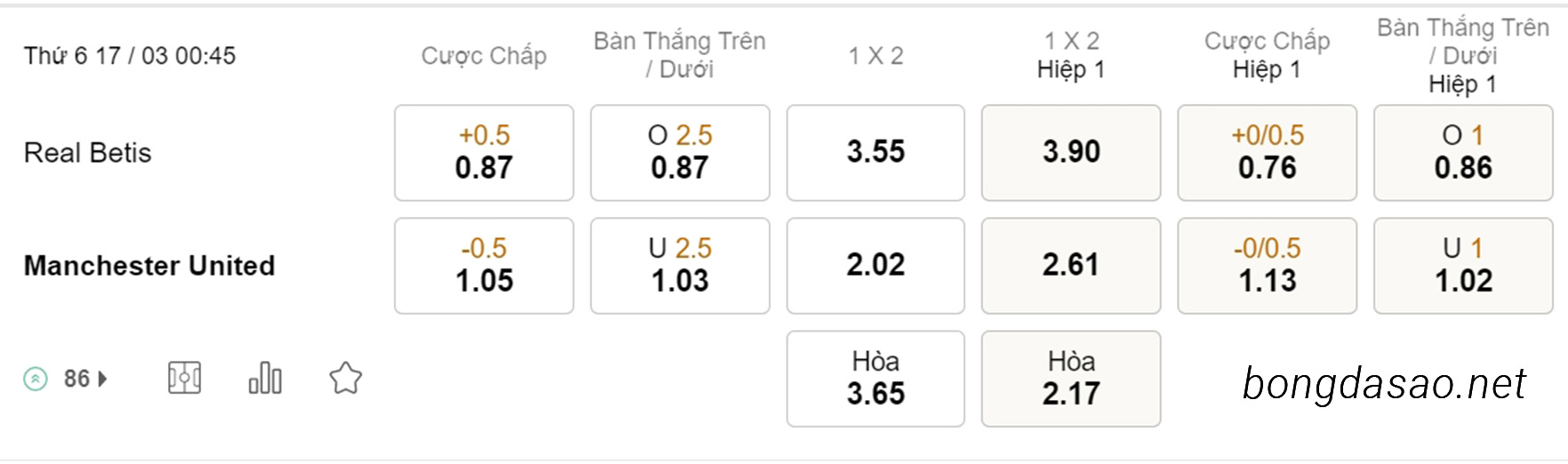 Soi kèo xiên ngày 17/03 Real Betis vs Man United, 00h45, Europa League