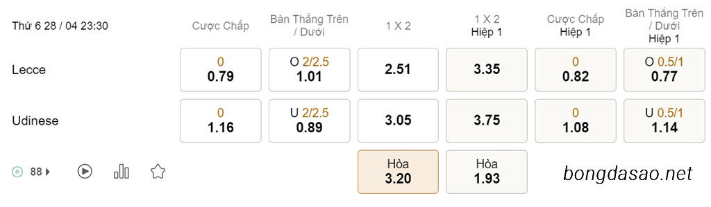 Soi kèo Lecce vs Udinese, 23h30 ngày 28/04, Serie A