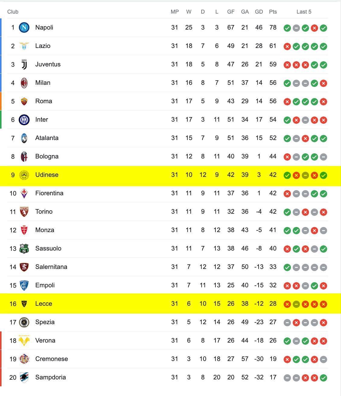 bxh serie a